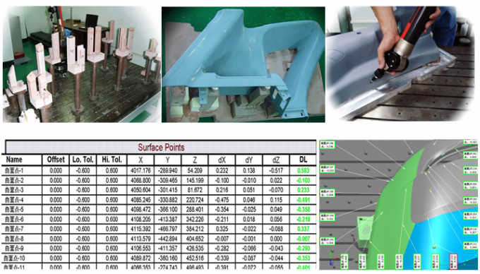 Modelação por injecção de reação do poliuretano/reação do ABS molde plástico