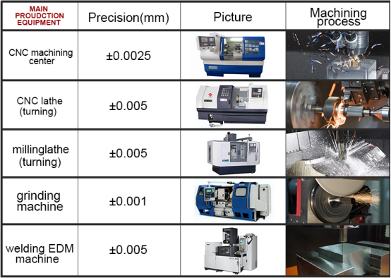 A máquina personalizada do CNC do feixe de elétron parte com material do plástico/metal